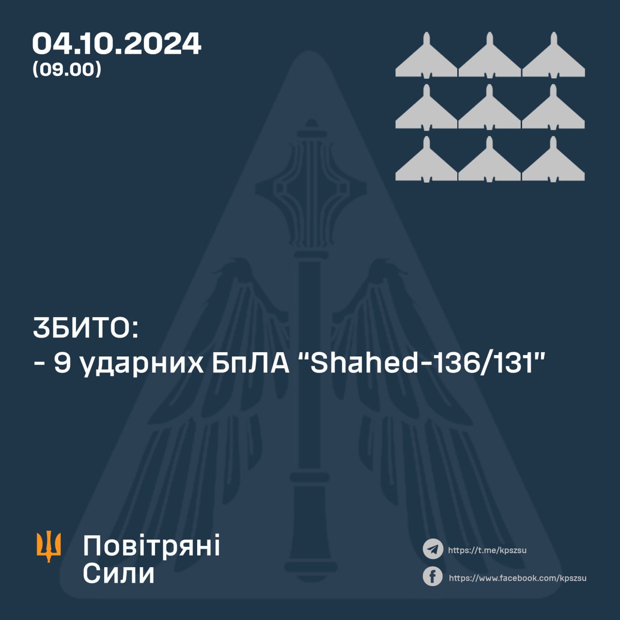 Уночі 4 жовтня російська армія атакувала об’єкти критичної інфраструктури України