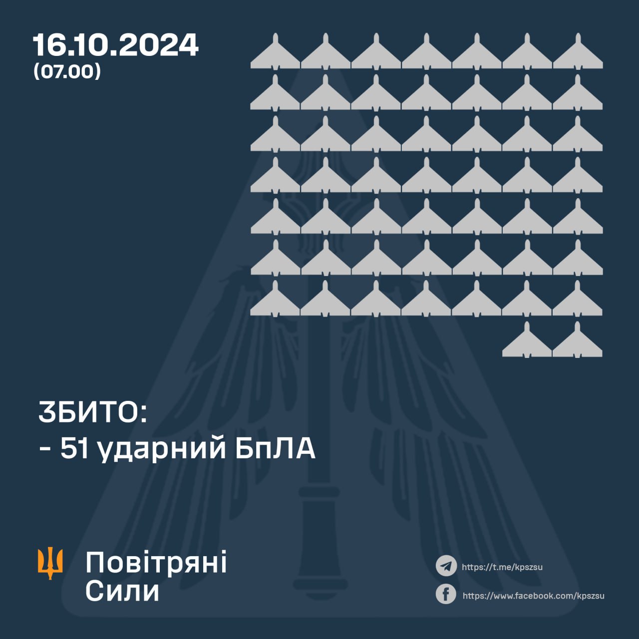 У ніч на 16 жовтня ворог атакував Україну ракетами різного типу, а також ударними безпілотниками типу "Шахед"