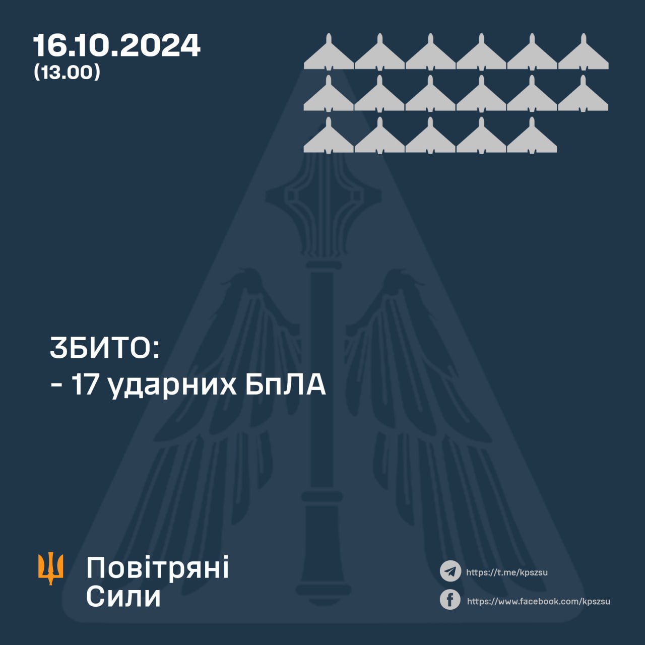 Станом на 13:00 16 жовтня ударні безпілотники Російської Федерації в повітряному просторі не спостерігаються