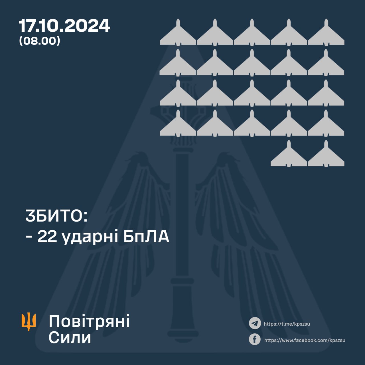 У ніч на 17 жовтня ворог атакував Україну завдав удару по Україні керованою авіаційною ракетою та ударними безпілотниками типу "Шахед"