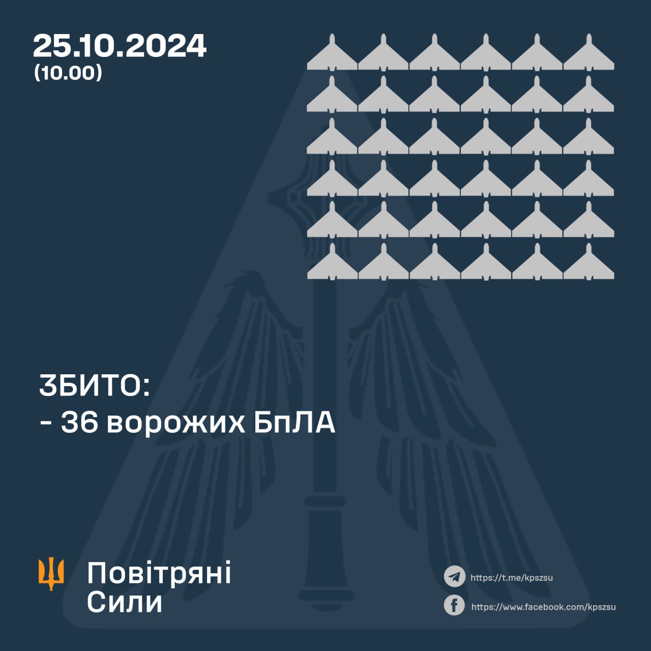 У ніч на 25 жовтня російська армія атакувала Україну 63 ударними БпЛА типу Shahed та безпілотниками невстановленого типу