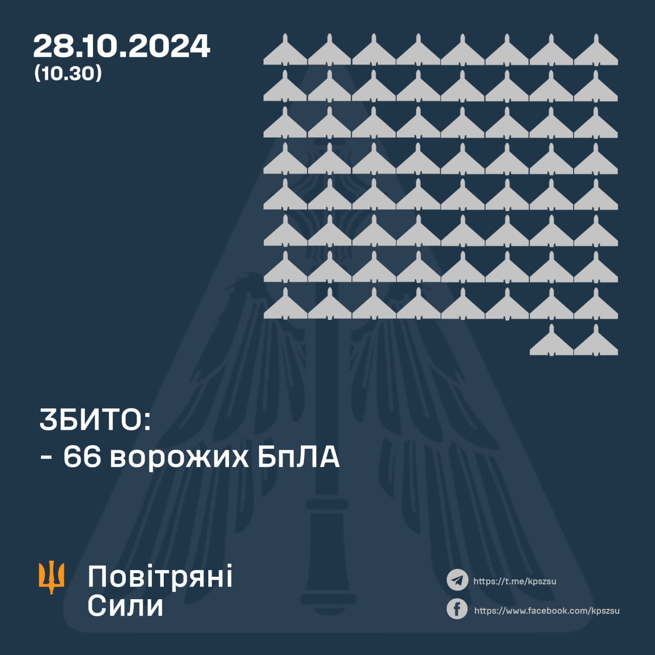 У ніч на 28 жовтня російська армія застосувала проти України ударні дрони типу "Шахед", а також дрони невстановленого типу