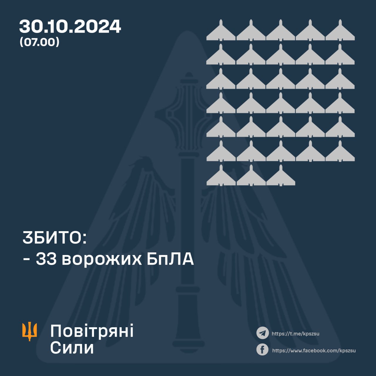 У ніч на 30 жовтня російська армія атакувала Україну ракетами, керованими авіабомбами та ударними безпілотниками типу "Шахед"