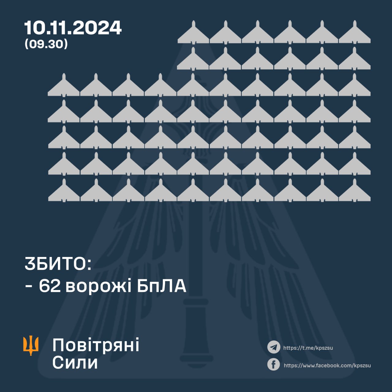 У ніч на 10 листопада ворог атакував Україну рекордною кількістю ударних безпілотників