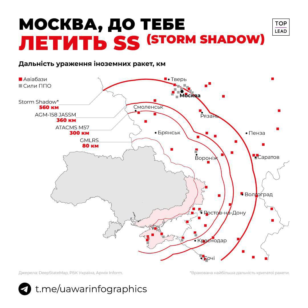 У неділю, 17 листопада, президент США Джо Байден уперше дозволив українським військовим використовувати систему, відому як ATACMS