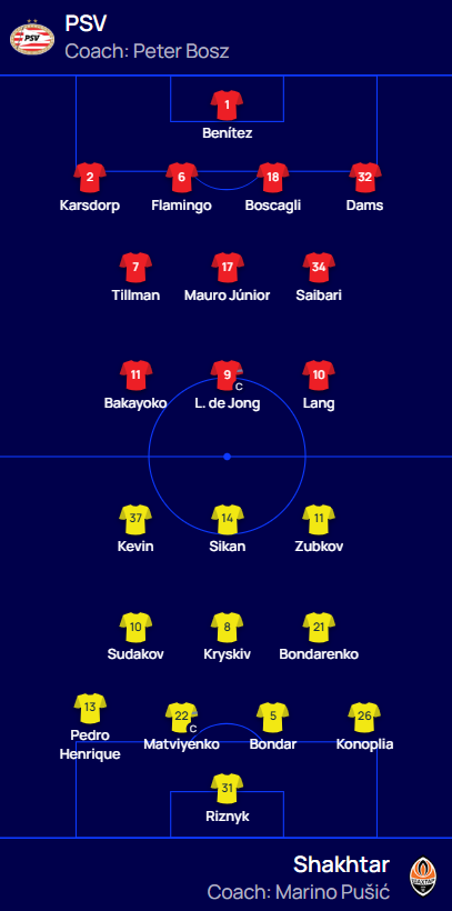 Оприлюднено стартові склади ПСВ та донецького "Шахтаря" на матч основного етапу Ліги чемпіонів